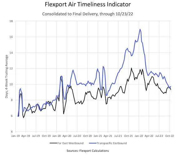 UPS 預計今年節(jié)日旺季將姍姍來遲，供應鏈或將受到近期中國防疫封控影響