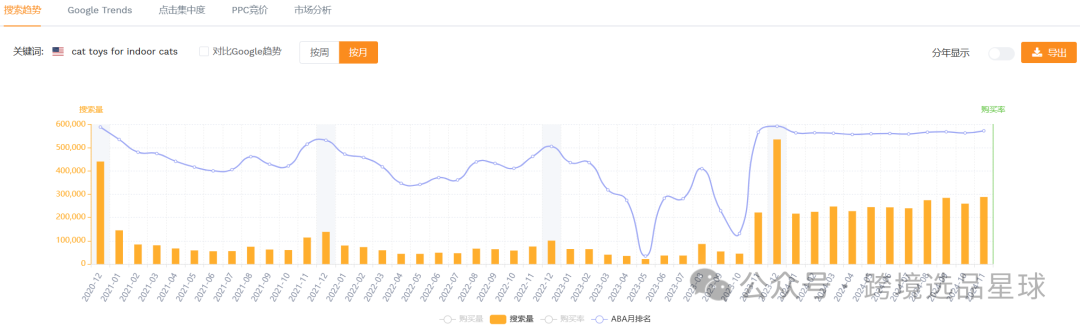 亚马逊选品热门产品第52期2024年互动猫玩具市场分析：智能化、多功能化