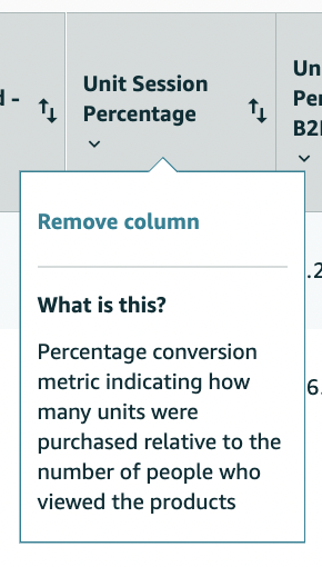 How can Amazon sellers increase conversion rates?