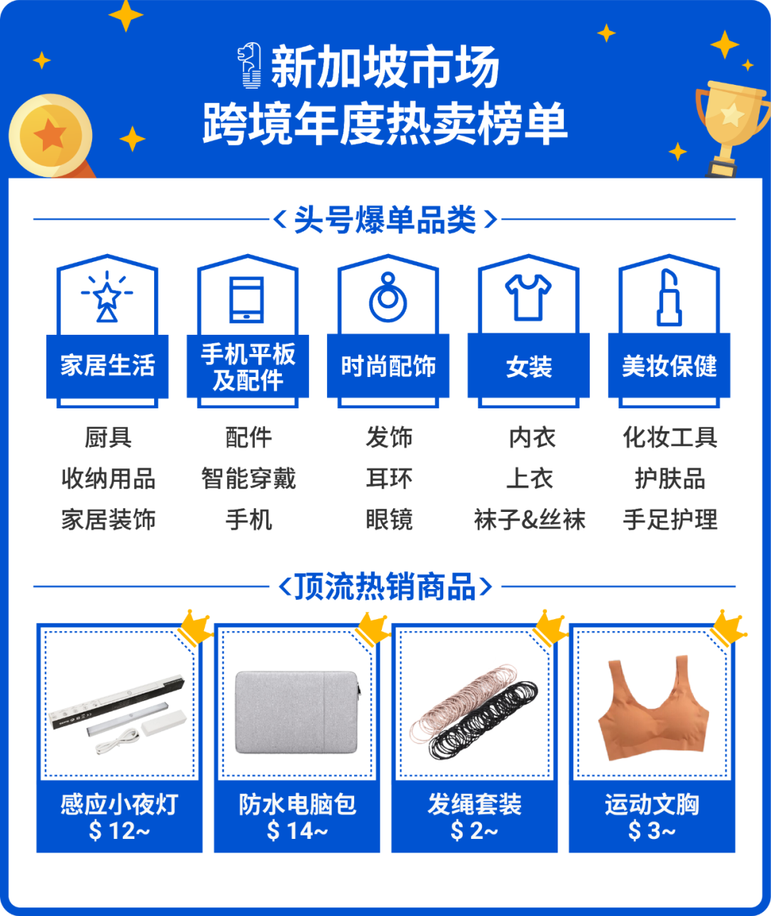 2021年度热卖榜! 速看东南亚、拉美和波兰市场榜单, 乘势爆卖2022