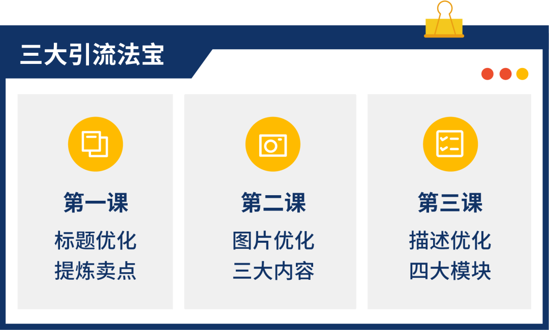 12.12干货分享! 商品的标题、图片、描述优化一次性教会你