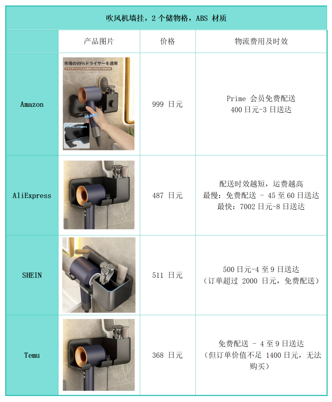 硬气如Temu，还在强啃日本这块硬骨头？