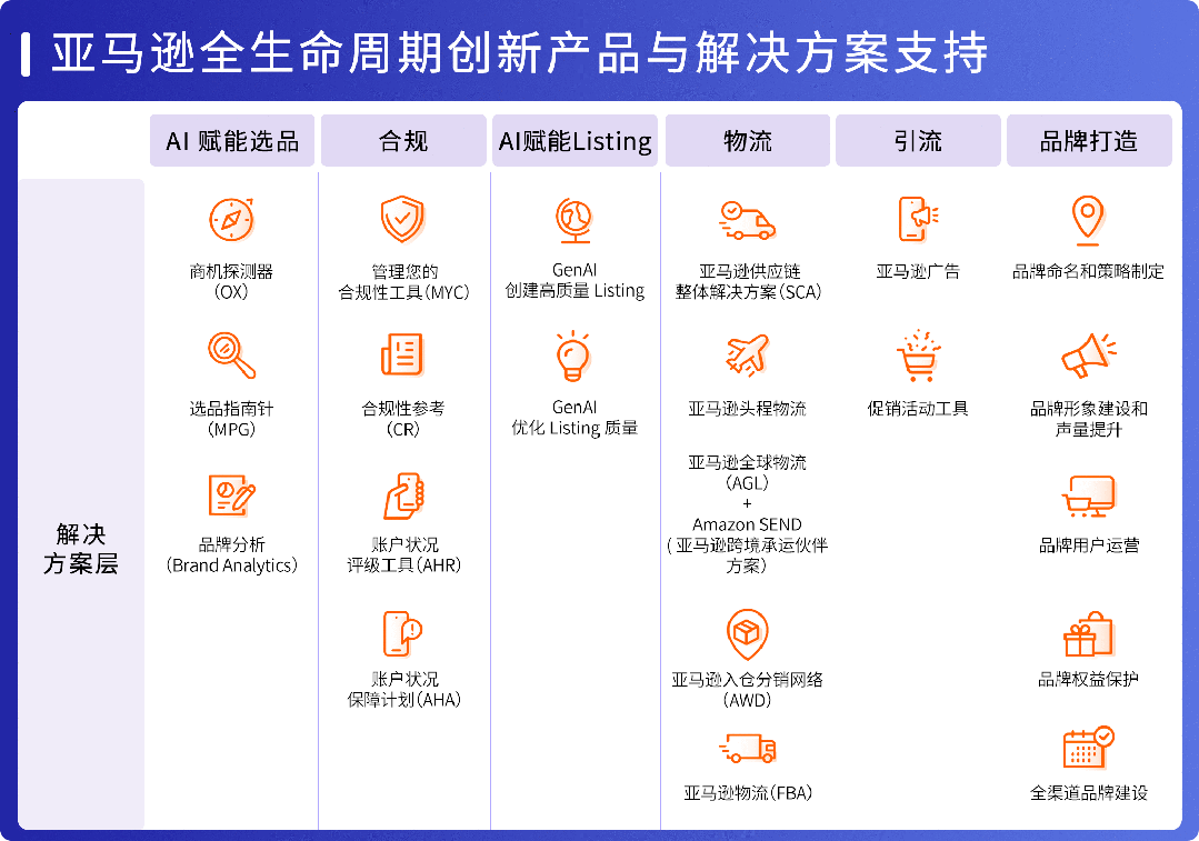 亚马逊2026新卖家入驻开启：全链路补贴+多站点扶持来袭