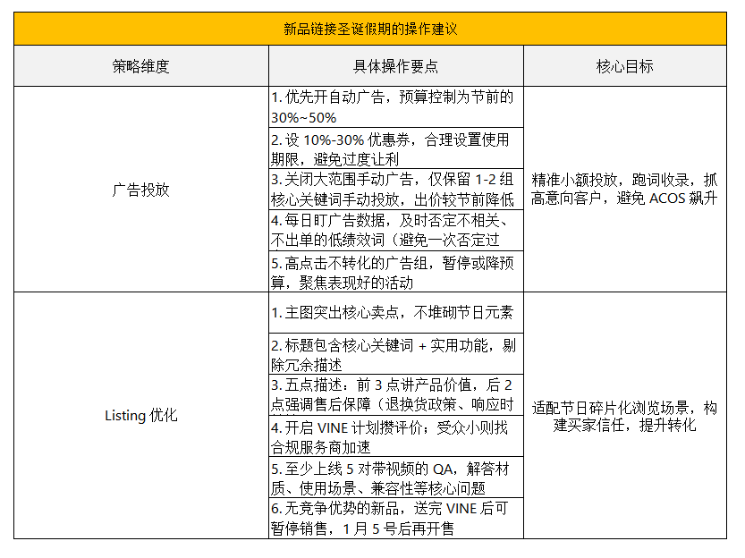圣诞假期单量下滑，ACOS飙升怎么办？