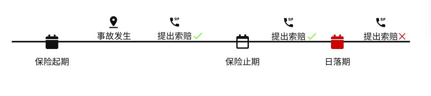 亚马逊商业综合责任险通用知识点分享