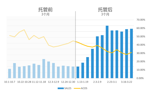 亚马逊展示型广告是什么？分别有哪些打法？