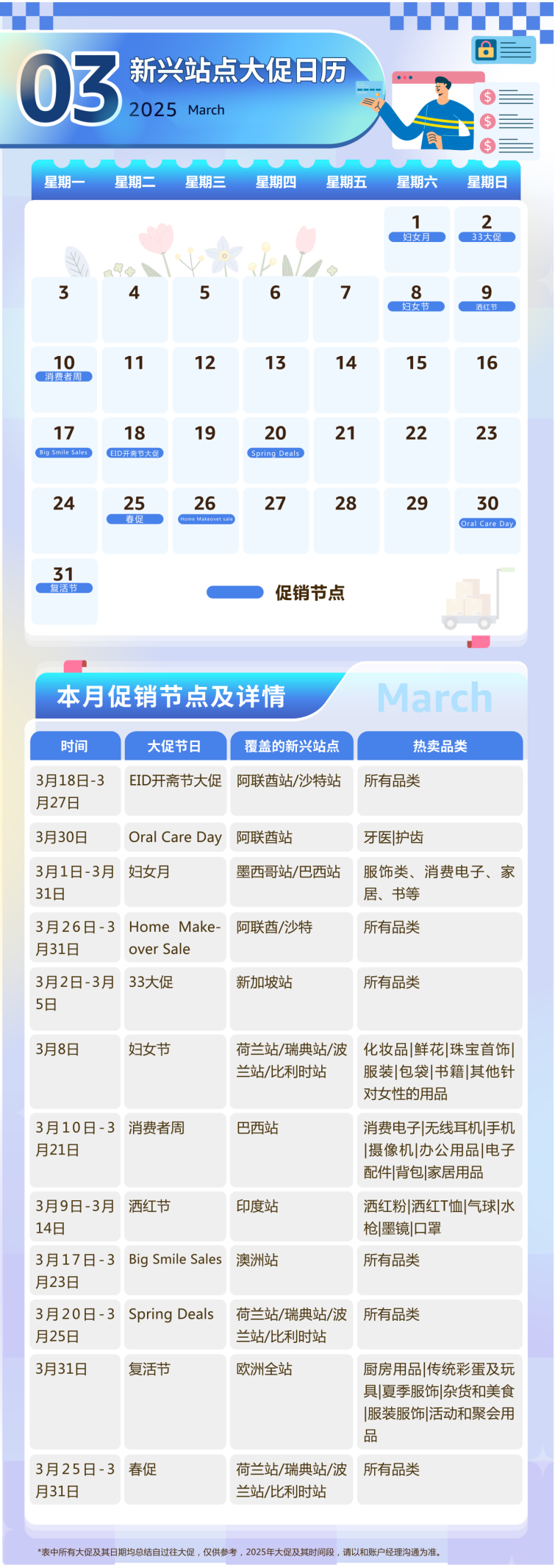 2025年亚马逊新兴站点指南！90+场大促活动全面解析~