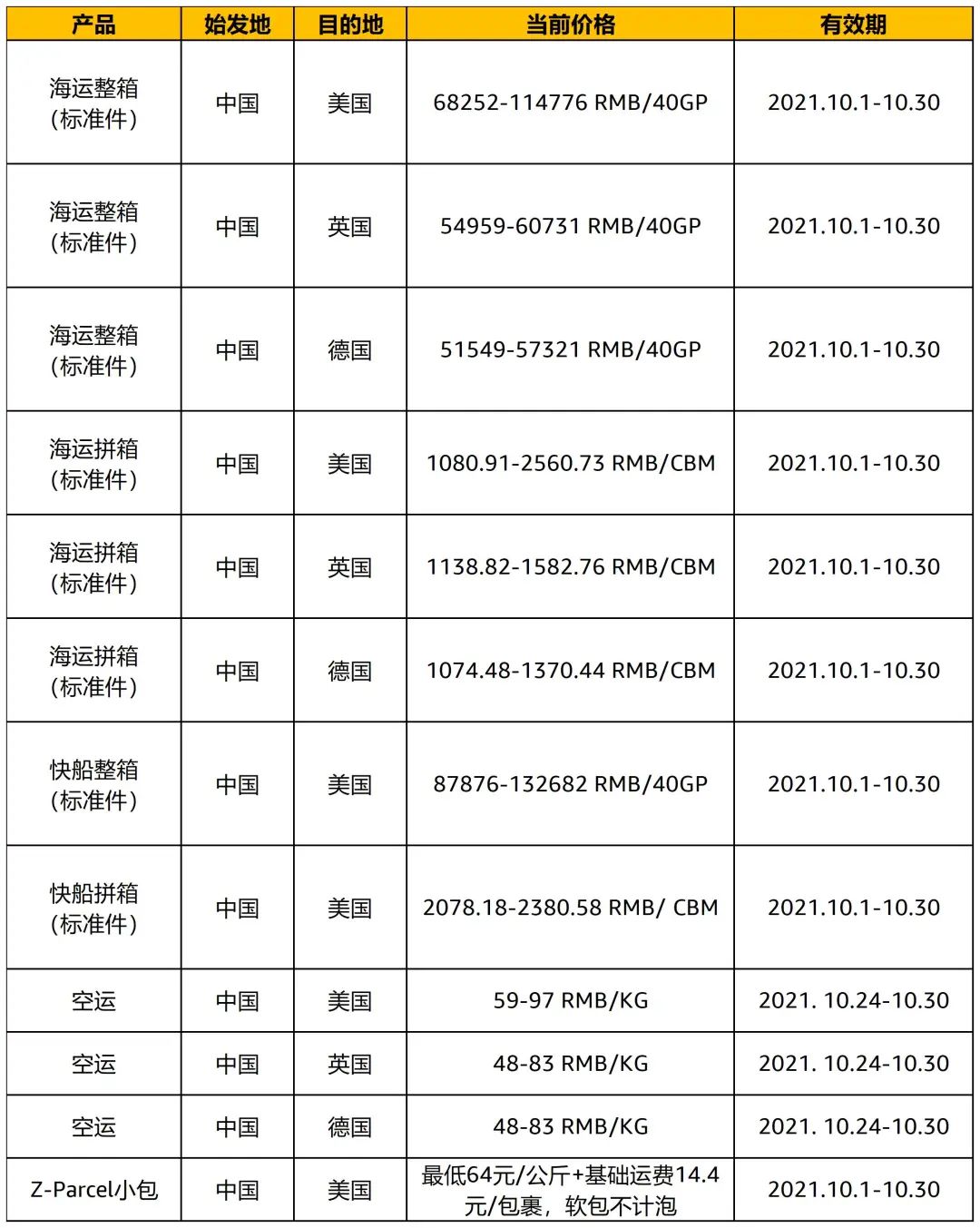 真的，太优惠了！亚马逊跨境物流服务10月价卡公布！