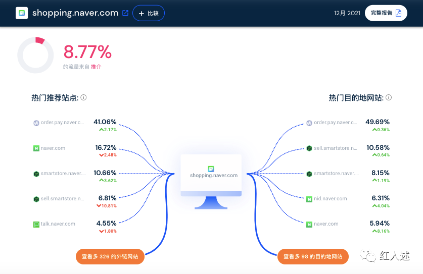 Naver shopping 入驻开店全解析（全网首发）