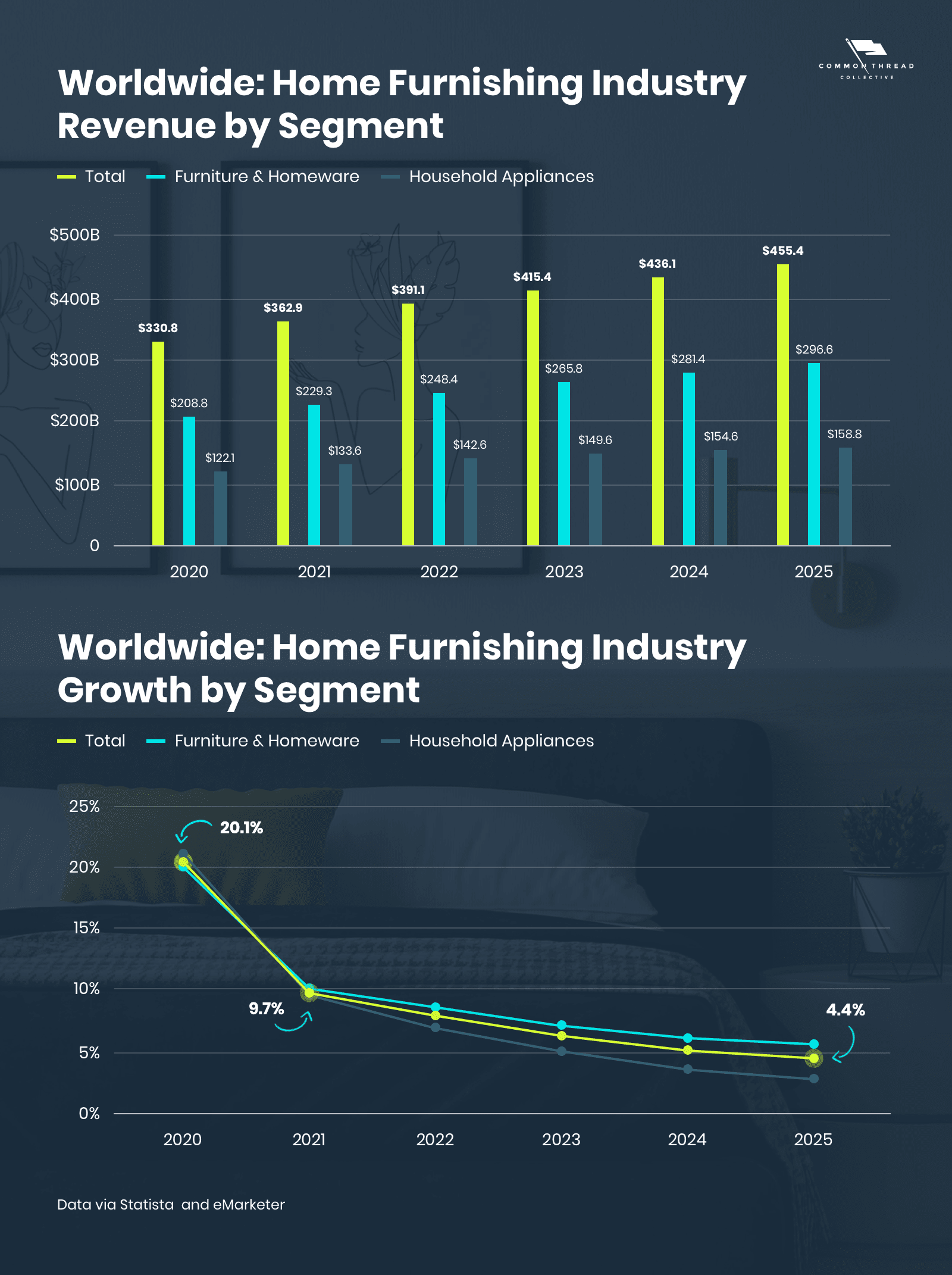 家居市场报告（一）：市场趋势