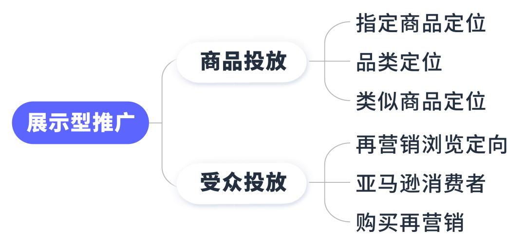揭秘：精准投放“钱规则”，竞价优化有新招！