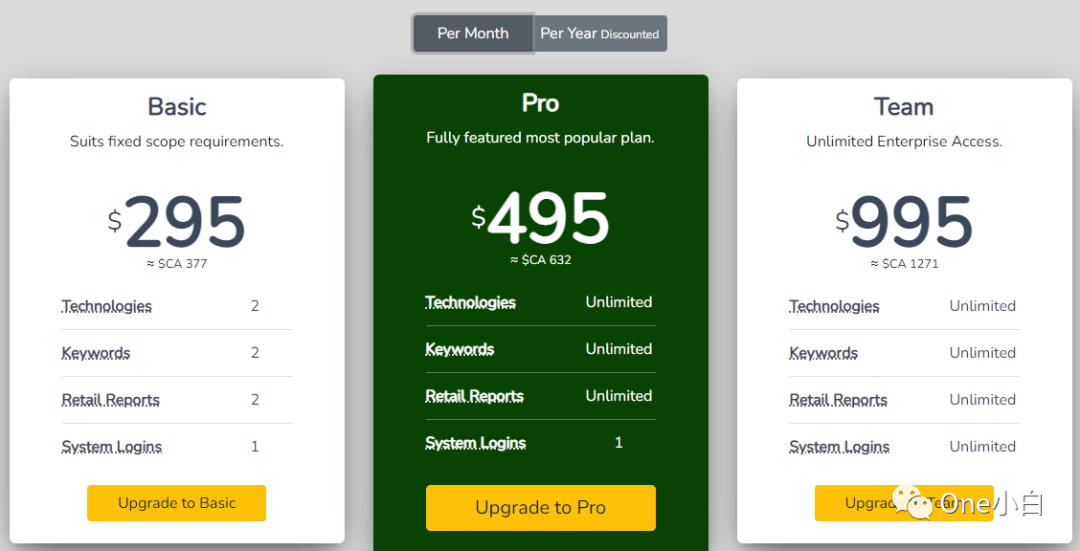 8000+字长文解析，Builtwith 网站分析工具超详细使用教程