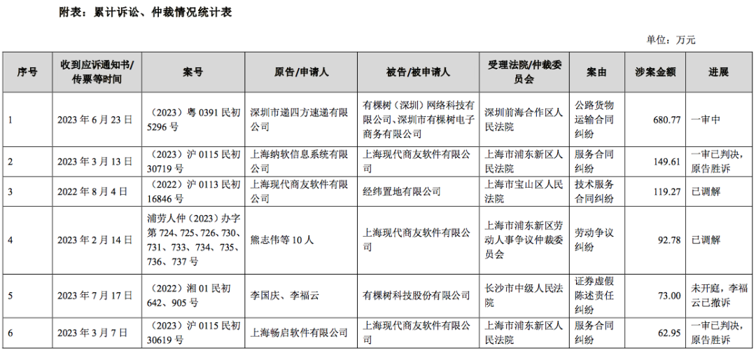纠纷金额超千万！深圳大卖陷入多起案件