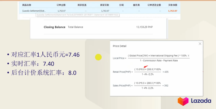 Lazada如何做好店铺运营？产品定价是关键