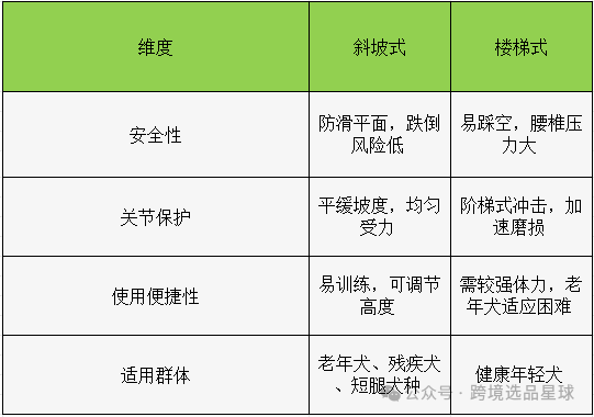 亚马逊选品热门产品解读第61期，这个市场的使用场景和用户群体真明显