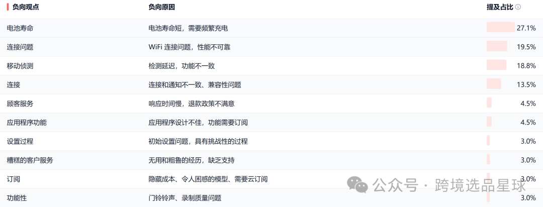 亚马逊选品热门产品第56期，新老卖家看过来，这里有一份非常专业的数据分析报告