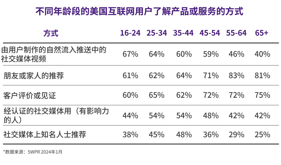 市场洞察:消费者如何在多渠道寻找新品牌与产品?