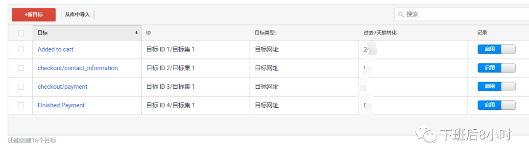 设置Google ads的目标转化追踪