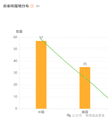 亚马逊选品热门产品解读第48期，感恩节和复活节热卖带盖魔鬼蛋容器市场分析报告