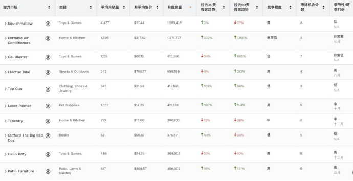 亞馬遜“囚徒們”的自救