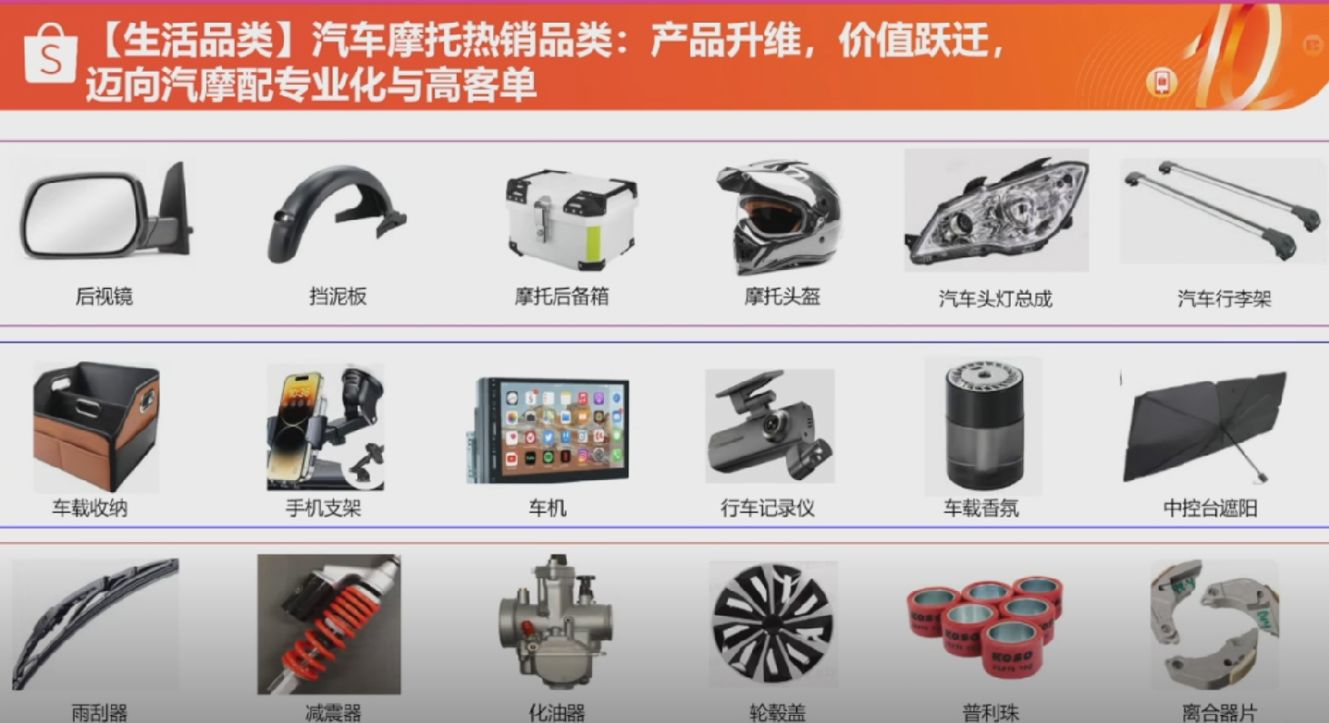 GMV暴涨6倍,这一产品即将开启旺季爆单潮