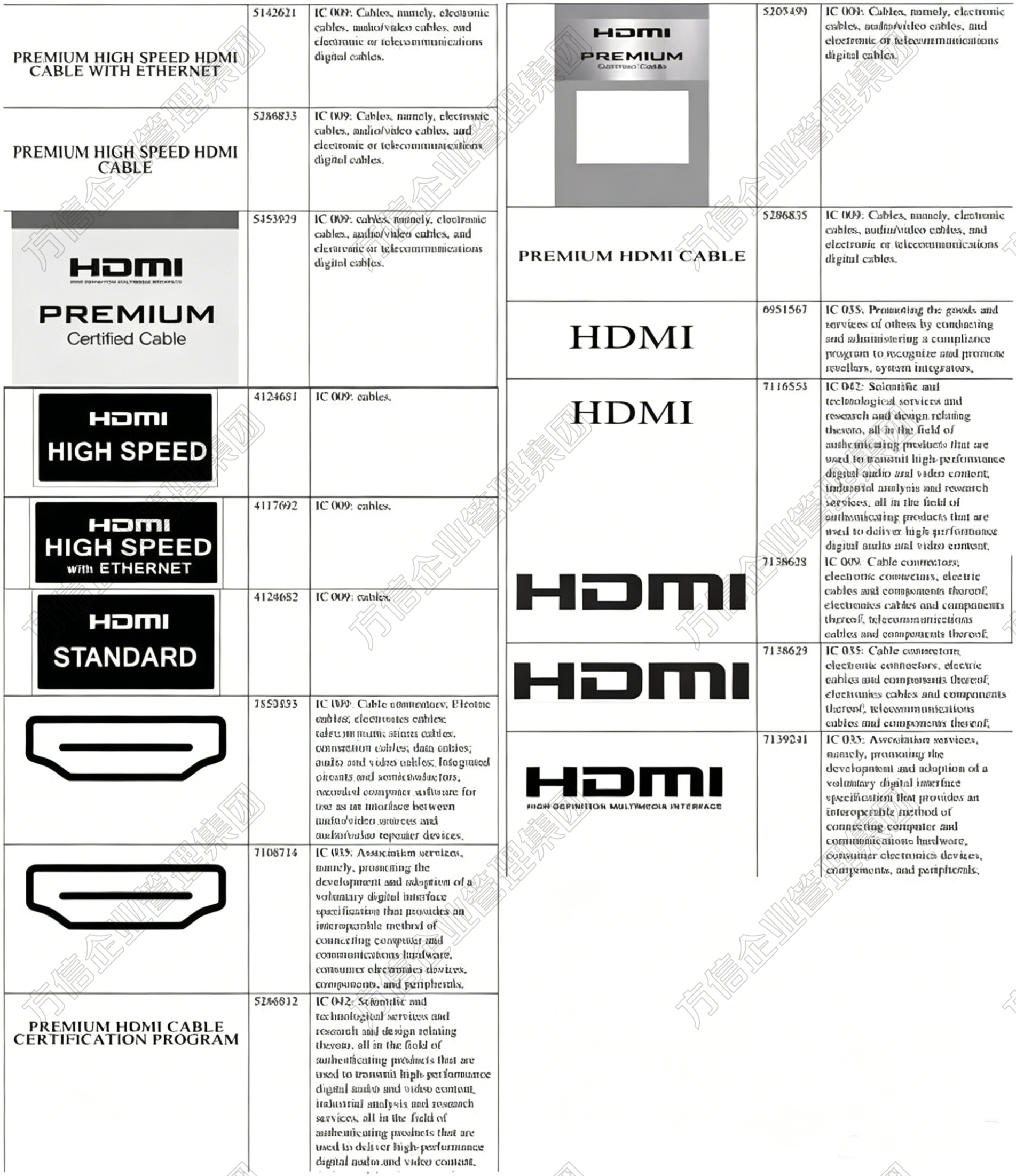 2026-cv-01565,全球知名HDMI三案连发!线材类目多家店铺已涉案!