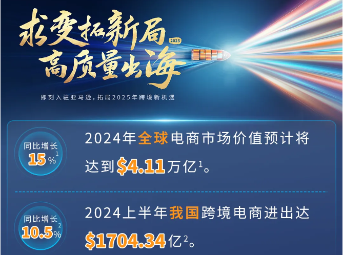 2025新卖家入驻正式启动！入驻亚马逊，拓局2025年跨境新机遇