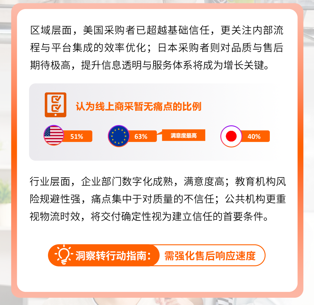全球商采买家透视：亚马逊9大洞察及选品趋势解码万亿蓝海