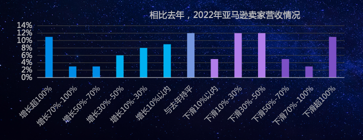 雨果跨境COO刘宏：穿越经济周期，找回跨境电商失去的三年