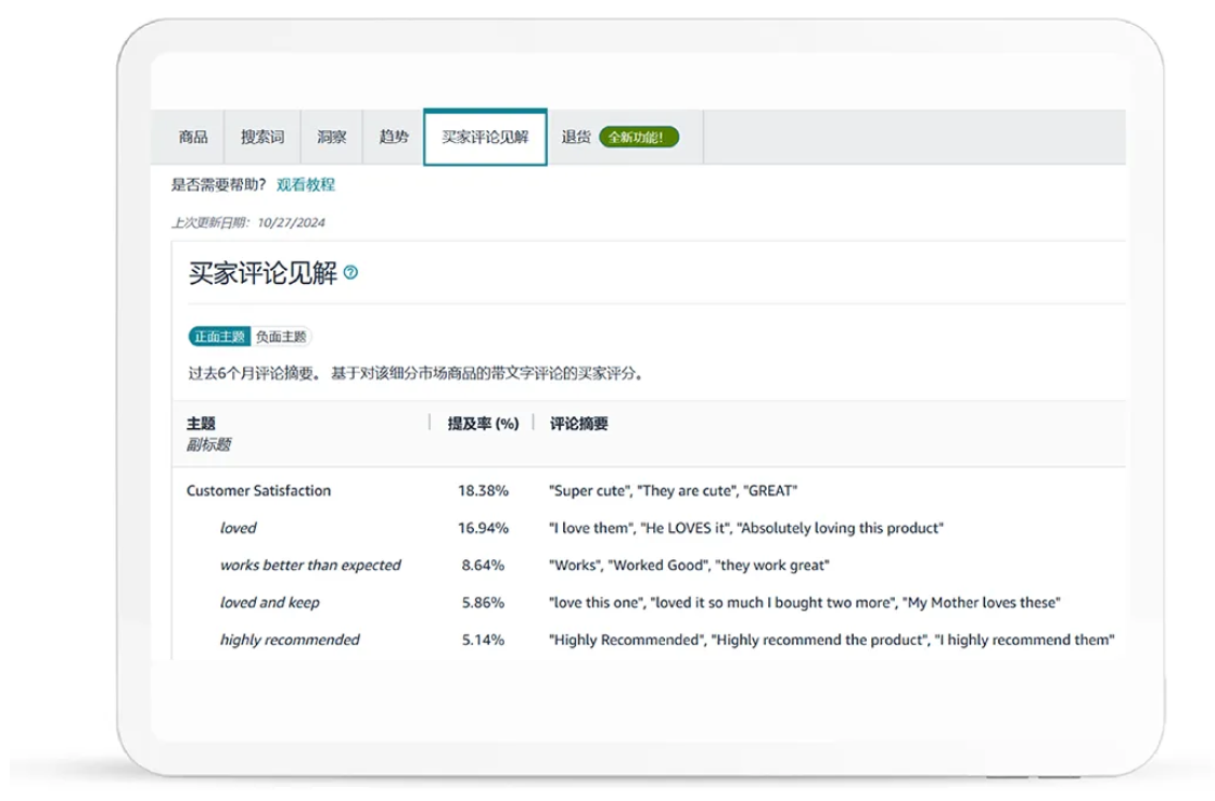 运营增长季·每日tips：黑五网一“Listing优化手册”