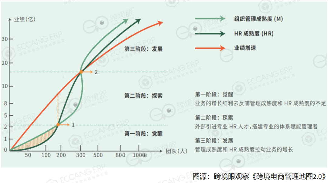 跨境电商常用的10个管理模型