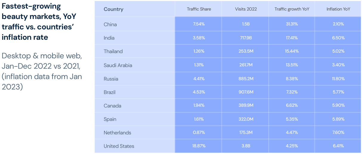 2023年全球电商市场趋势报告