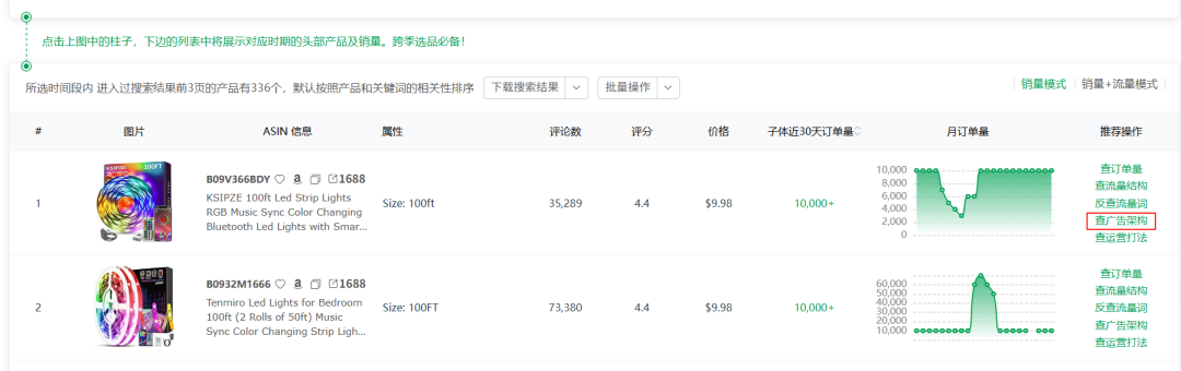 旺季临近，手把手教你如何快速找到畅销品