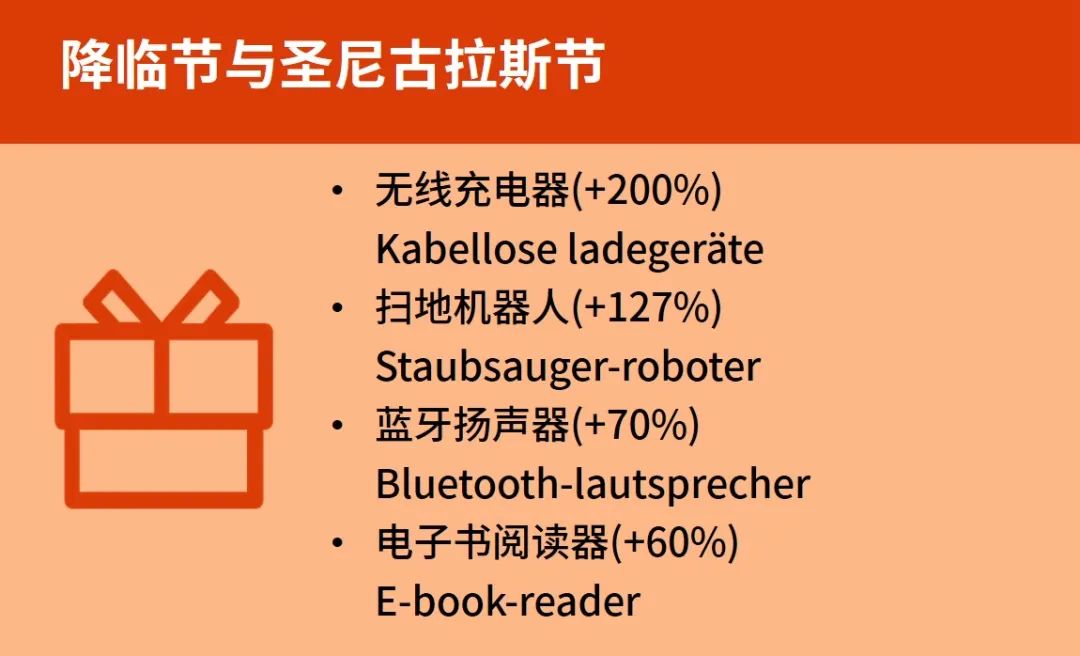 大数据助你冲刺德国年末旺季！爆款与新趋势一把抓