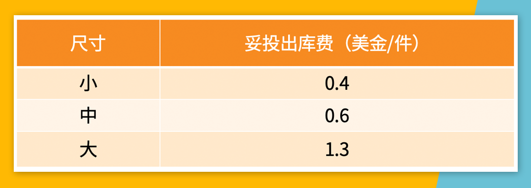 Jumia产品定价攻略！从定价结构、定价公式捋清定价思路！