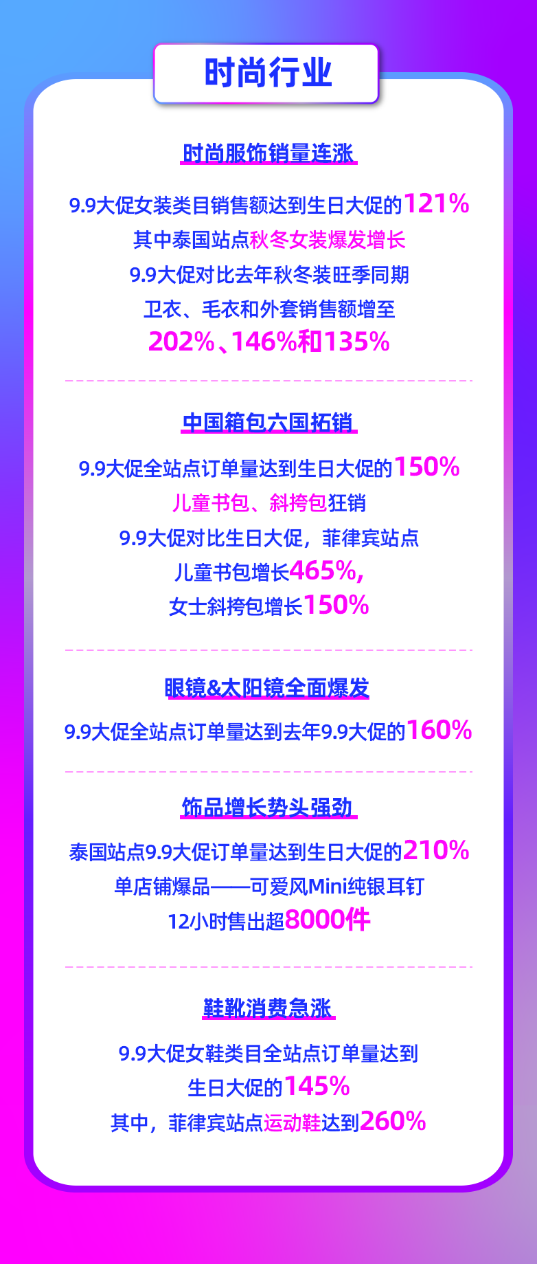 9.9大促新增超50万LazMall店铺会员!多跨境品牌引领东南亚品质消费!