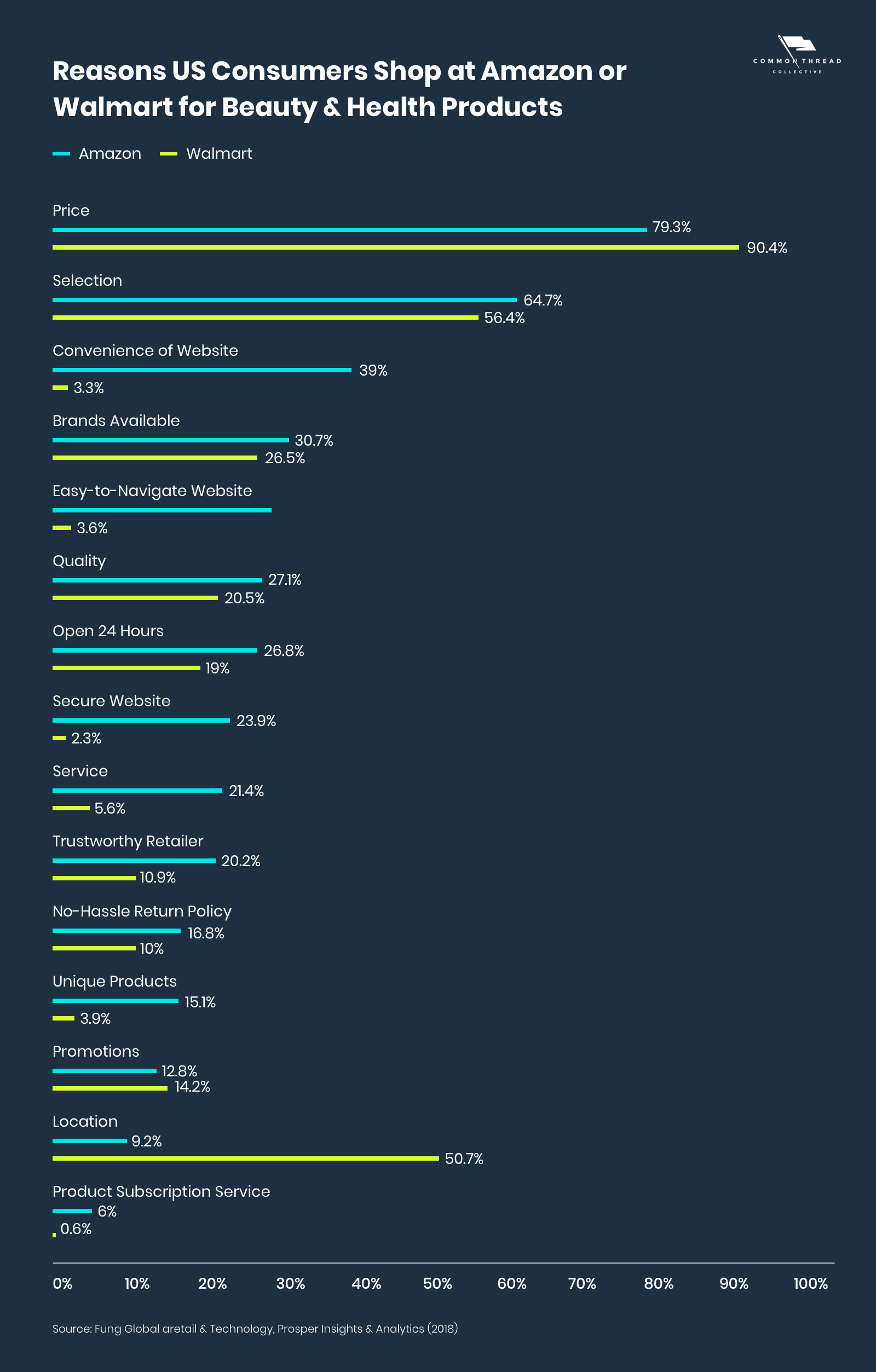 2022年,美容美妆类目卖家必看的营销指南