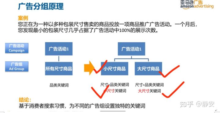 亚马逊站内广告系列5-最详细的广告预算设置教程,老板再也不用担心我的广告费用啦