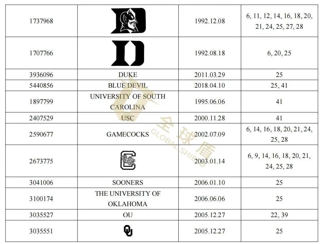 [22-7115、7113] GBC律所代理CLC起诉！尚未提出TRO！