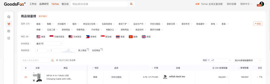 增幅57%！寵物智能用品出海持續(xù)擴(kuò)張