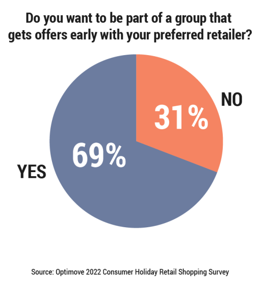 2022年美国节假日消费调研报告