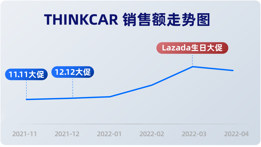 高客單價冷門品類，日銷提漲近200%，市場剛需超火爆！