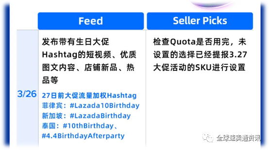 Lazada327十周年大促玩法規(guī)則一覽，這些關鍵點一定要知道哦