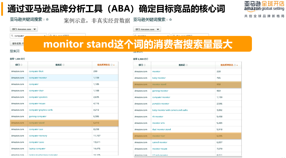 只有10万启动资金，商品究竟怎么选，才能在亚马逊有得赚？