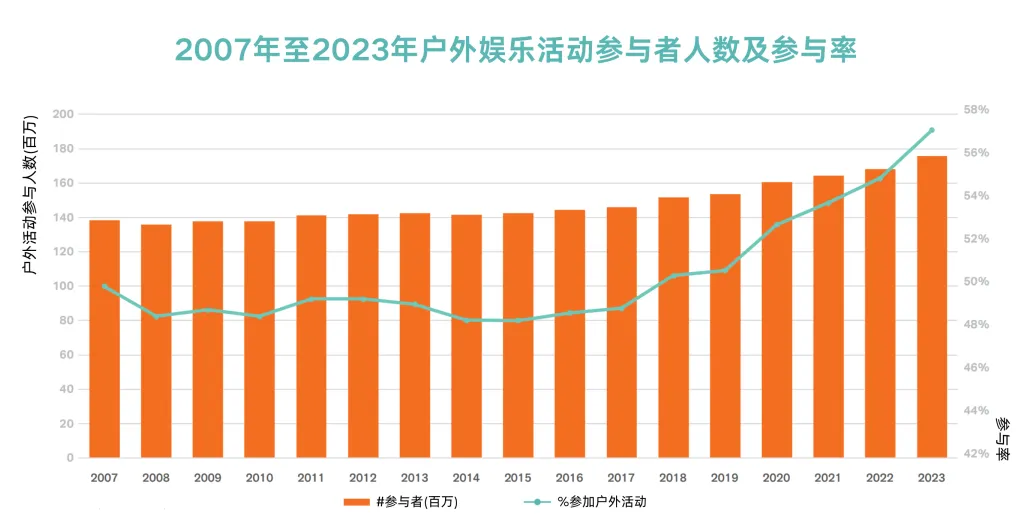 跨境卖家如何突出重围？揭秘北美厨房那些细分场景蓝海&amp;人群机会