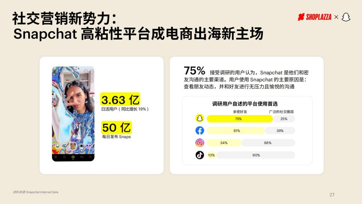 Snap发布《2022 全球社交电商趋势策略报告》