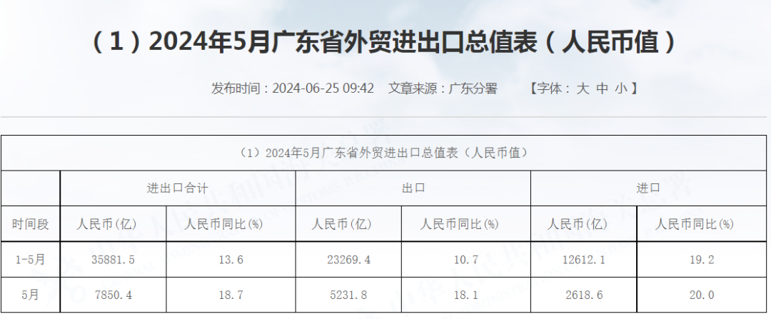 被骗子冒名行骗，华东大卖发布紧急声明