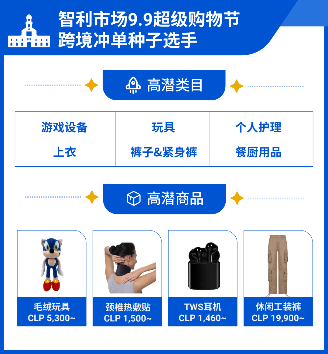 Shopee Q2业绩报告 | 全球购物类App谷歌用户使用总时长第一! 附拉美9.9热销品