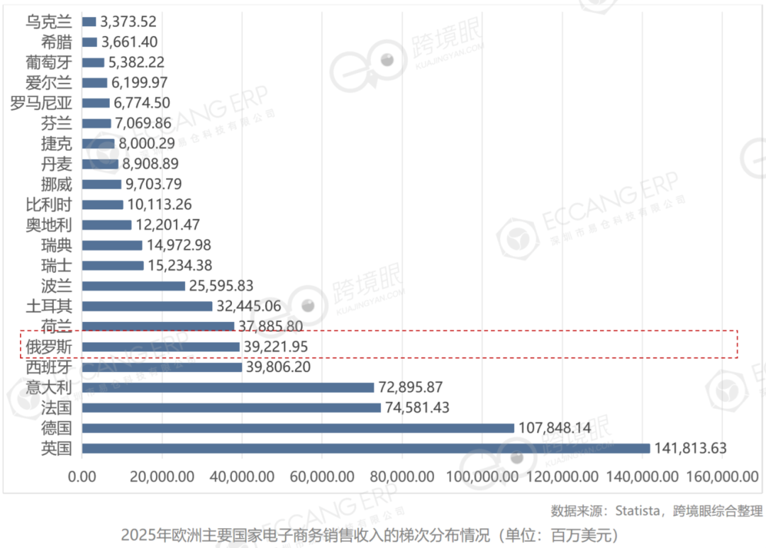 掘金“北極熊市場”——2026年在俄羅斯做跨境電商