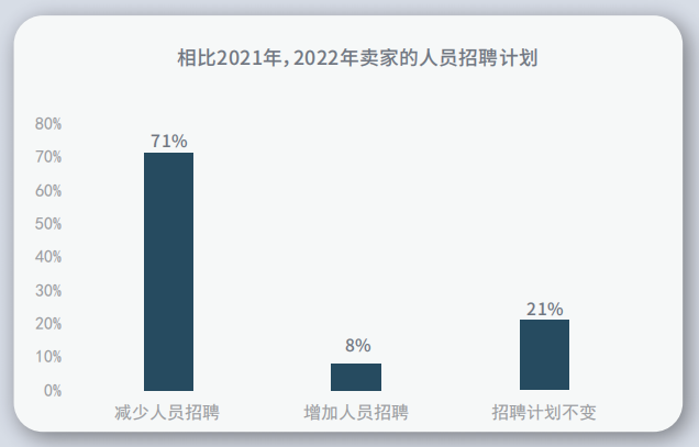 又一批亚马逊运营离场！35岁中年危机提前了？